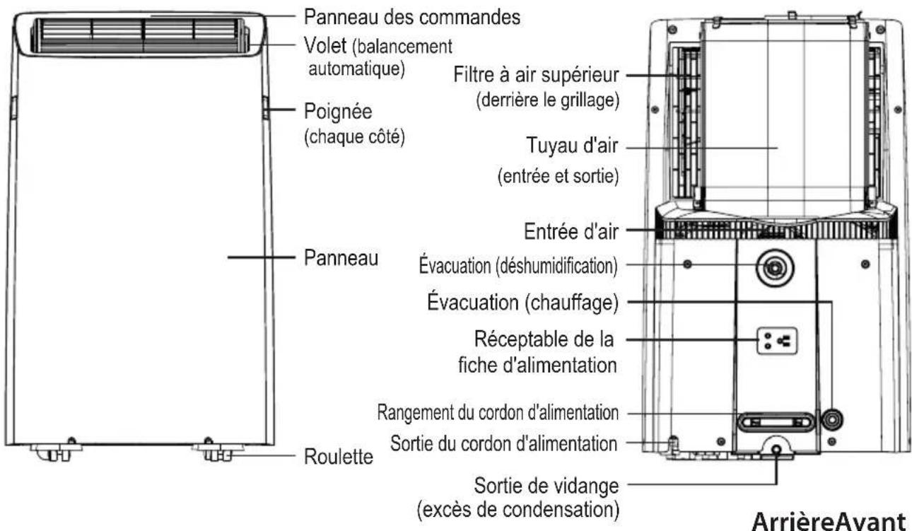 MIDEA MP10SVKBA3RCM - Description de l'appareil - 1