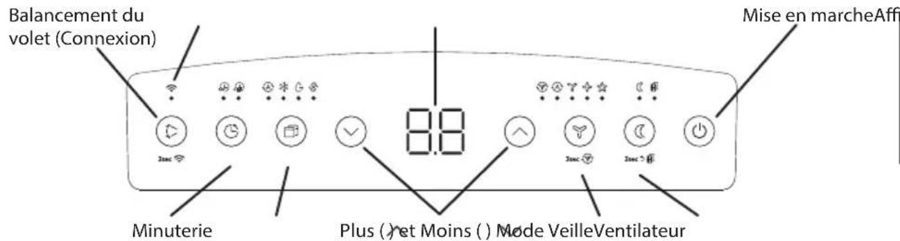 MIDEA MP10SVKBA3RCM - Caracteristiques du panneau des commandes - 1