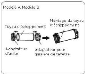 Modèle A Modèle B Tuyau d'échappement Adaptateur d'unité Adaptateur pour glissière de fenêtre Montage du tuyau d'échappement
