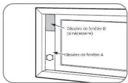 Glissière de fenêtre B (si nécessaire) Glissière de fenêtre A