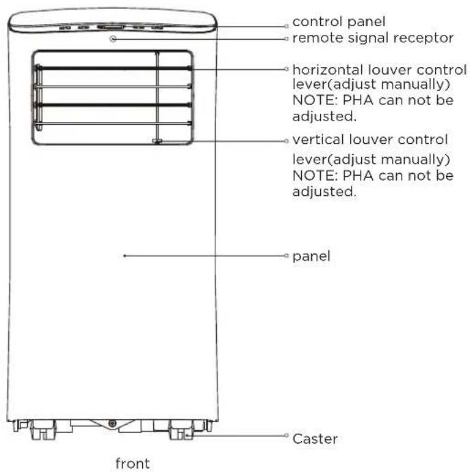 MIDEA MAP06R1BWT - NOTE: - 1
