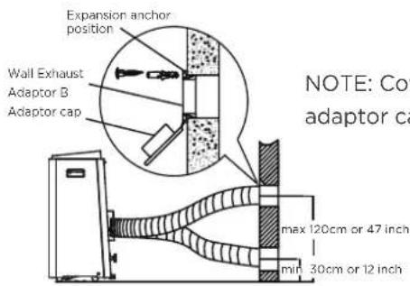 MIDEA MAP06R1BWT - Type 2: Wall Installation(For some models) - 1