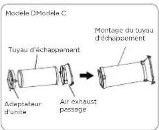 Modèle DModèle C Tuyau d'échappement Montage du tuyau d'échappement Adaptateur d'unité Air exhaust passage