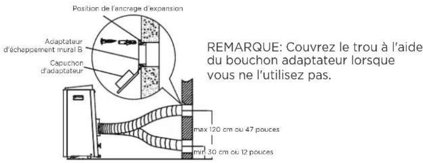 Position de l'ancrage d'expansion Adaptateur d'échappement mural B Capuchon d'adaptateur REMARQUE: Couvrez le trou à l'aide du bouchon adaptateur lorsque vous ne l'utilisez pas. max 120 cm ou 47 pouces min 30 cm ou 12 pouces