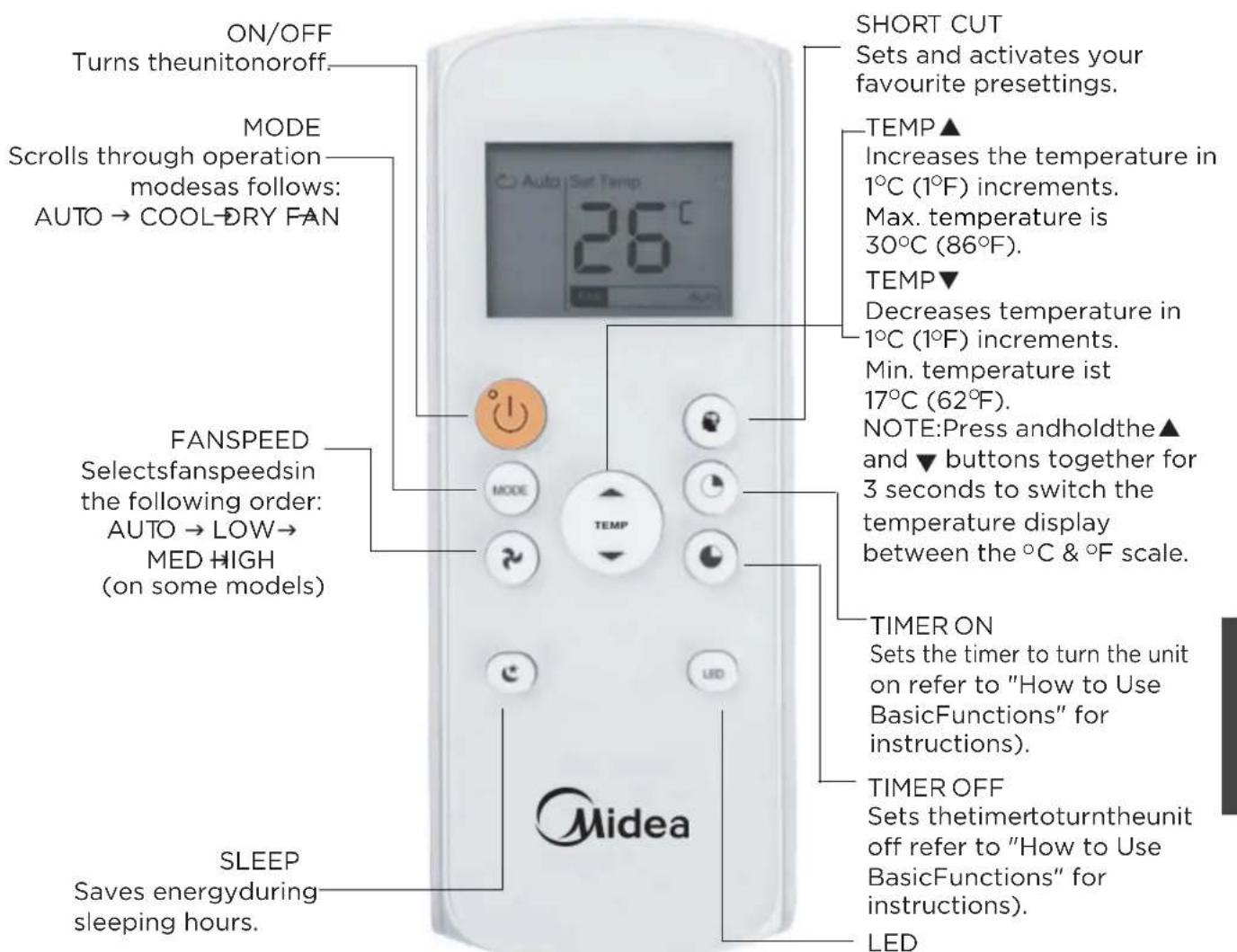 MIDEA MAP06R1BWT - Function Buttons - 1