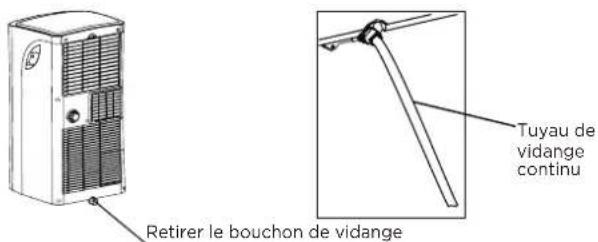 Retirer le bouchon de vidange Tuyau de vidange continu