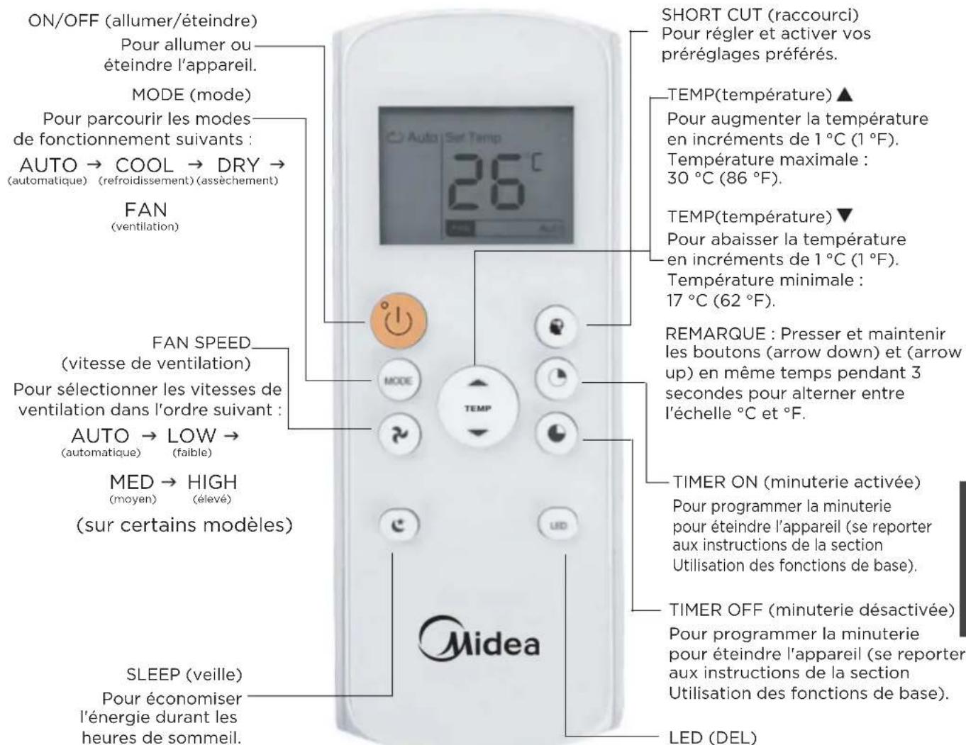 ON/OFF (allumer/éteindre) Pour allumer ou éteindre l'appareil. MODE (mode) Pour parcourir les modes de fonctionnement suivants : AUTO → COOL → DRY → (automatique) (refroidissement) (assèchement) FAN (ventilation) FAN SPEED (vitesse de ventilation) Pour sélectionner les vitesses de ventilation dans l'ordre suivant : AUTO → LOW → (automatique) (faible) MED → HIGH (moyen) (élevé) (sur certains modèles) SLEEP (veille) Pour économiser l'énergie durant les heures de sommeil. SHORT CUT (raccourci) Pour régler et activer vos préréglages préférés. TEMP(température) ▲ Pour augmenter la température en incréments de 1 °C (1 °F). Température maximale : 30 °C (86 °F). TEMP(température) ▼ Pour abaisser la température en incréments de 1 °C (1 °F). Température minimale : 17 °C (62 °F). REMARQUE : Presser et maintenir les boutons (arrow down) et (arrow up) en même temps pendant 3 secondes pour alterner entre l'échelle °C et °F. TIMER ON (minuterie activée) Pour programmer la minuterie pour éteindre l'appareil (se reporter aux instructions de la section Utilisation des fonctions de base). TIMER OFF (minuterie désactivée) Pour programmer la minuterie pour éteindre l'appareil (se reporter aux instructions de la section Utilisation des fonctions de base). LED (DEL)