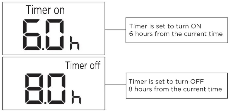 MIDEA MAP06R1BWT - Setting TIMER ON and TIMER OFF at the Same Time - 2