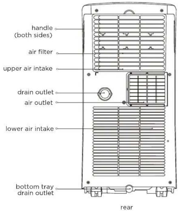 MIDEA MAP06R1BWT - NOTE: - 2