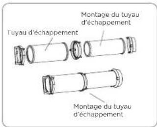 Montage du tuyau d'échappement Tuyau d'échappement Montage du tuyau d'échappement