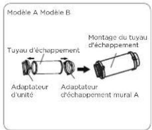 Modèle A Modèle B Tuyau d'échappement Adaptateur d'unité Adaptateur d'échappement mural A Montage du tuyau d'échappement