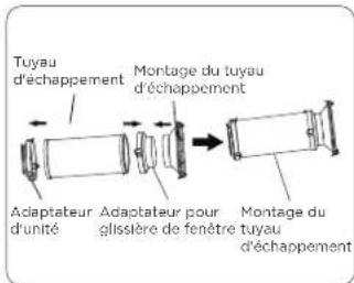 Tuyau d'échappement Montage du tuyau d'échappement Adaptateur d'unité Adaptateur pour glissière de fenêtre Montage du d'échappement