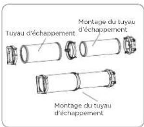 Tuyau d'échappement Montage du tuyau d'échappement Montage du tuyau d'échappement