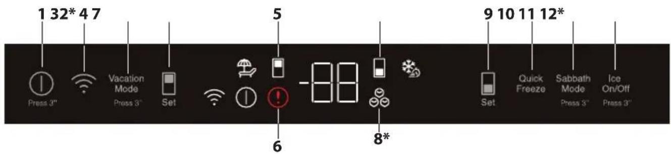 BEKO BFBF30216SSL - Indicator panel - 1