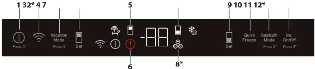 BEKO BFBF30216SSL - Panel deindicadores - 1