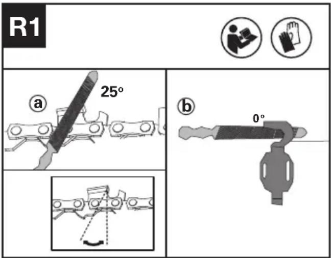 KRESS KC330.9 - Bevor Sie die Kette schärfen, beachten Sie bitte die folgenden Schritte:( See Fig R1) - 1