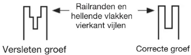 KRESS KC330.9 - OMSTANDIGHEDEN DIE ONDERHOUD VAN KETTING EN GELEIDESTAAF VEREISSEN: - 1