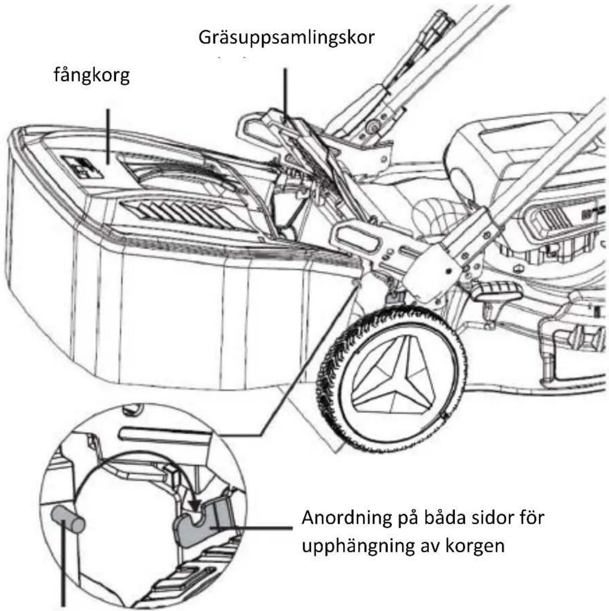 Fuxtec FX-E2RM51 - Montering av gräsuppsamlingskorg - 2