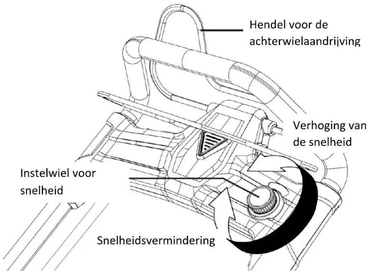 Fuxtec FX-E2RM51 - Voordelen van achterwielaandrijving - 1