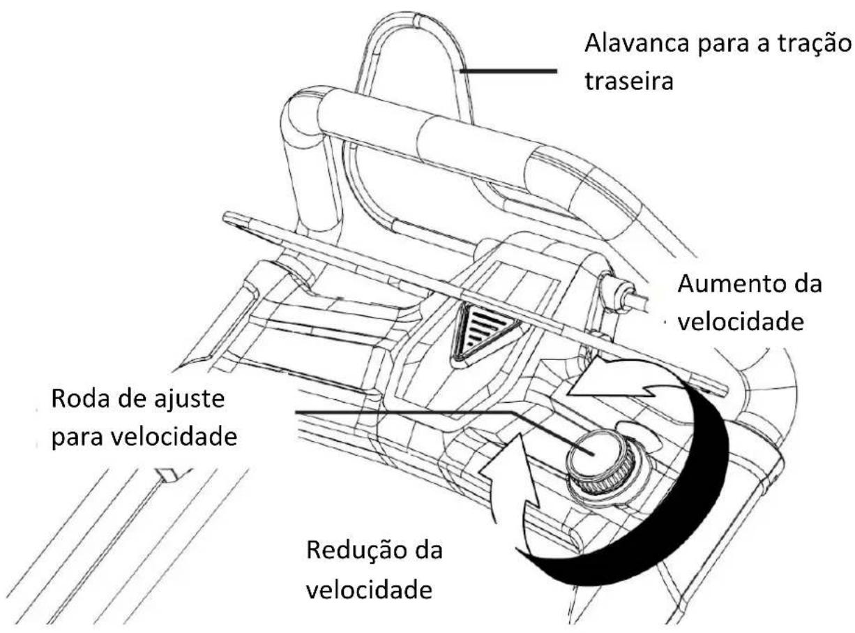 Fuxtec FX-E2RM51 - Vantagens da tração traseira - 1