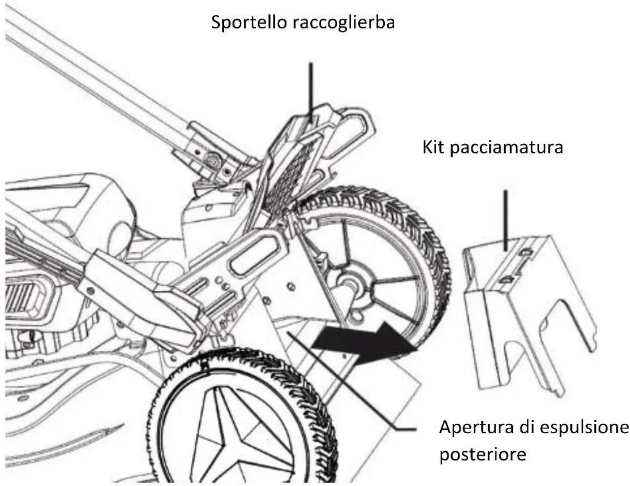 Fuxtec FX-E2RM51 - montaggio del raccoglierba - 1
