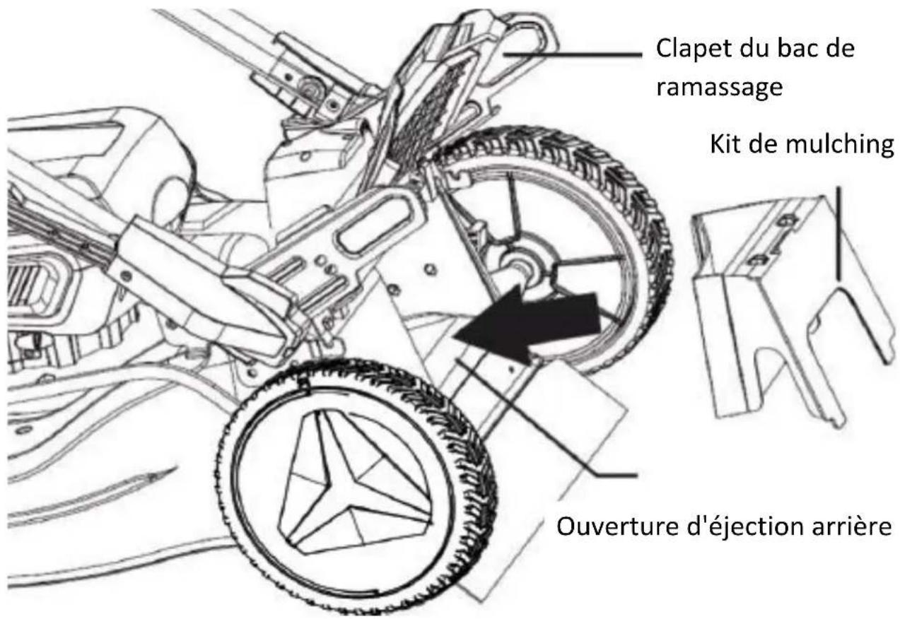 Fuxtec FX-E2RM51 - Montage du kit de mulching - 1