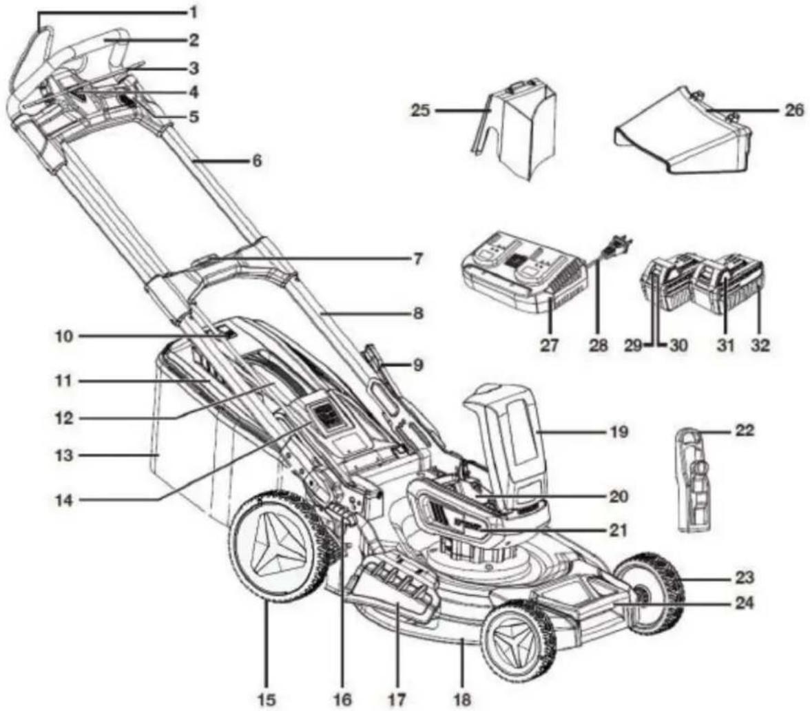 Fuxtec FX-E2RM51 - Instructions de sécurité pour les batteries Li-Ion - 1