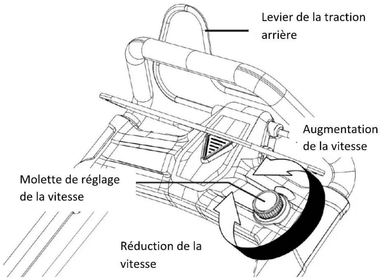 Fuxtec FX-E2RM51 - utilité de l'entraînement des roues arrière - 1