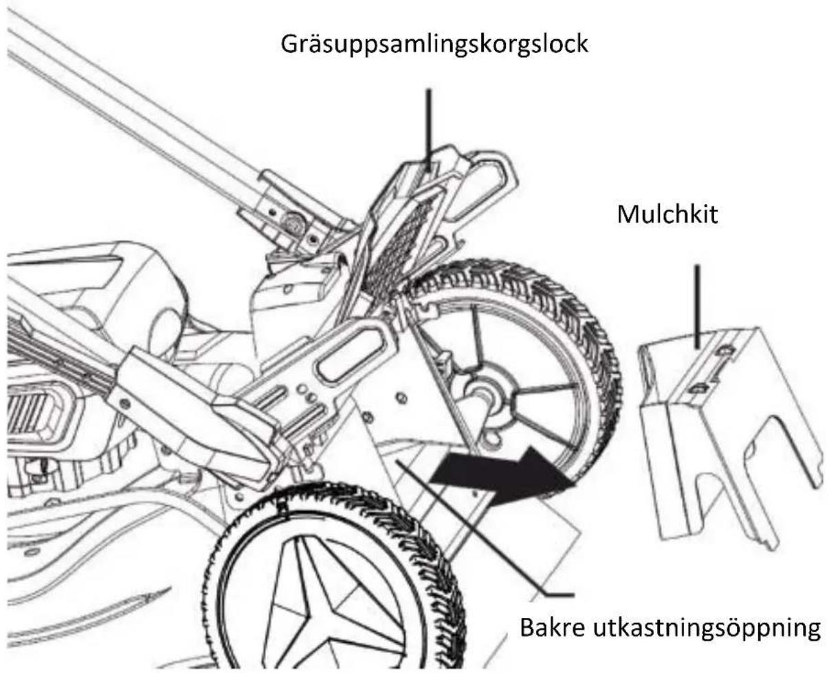 Fuxtec FX-E2RM51 - Montering av gräsuppsamlingskorg - 1