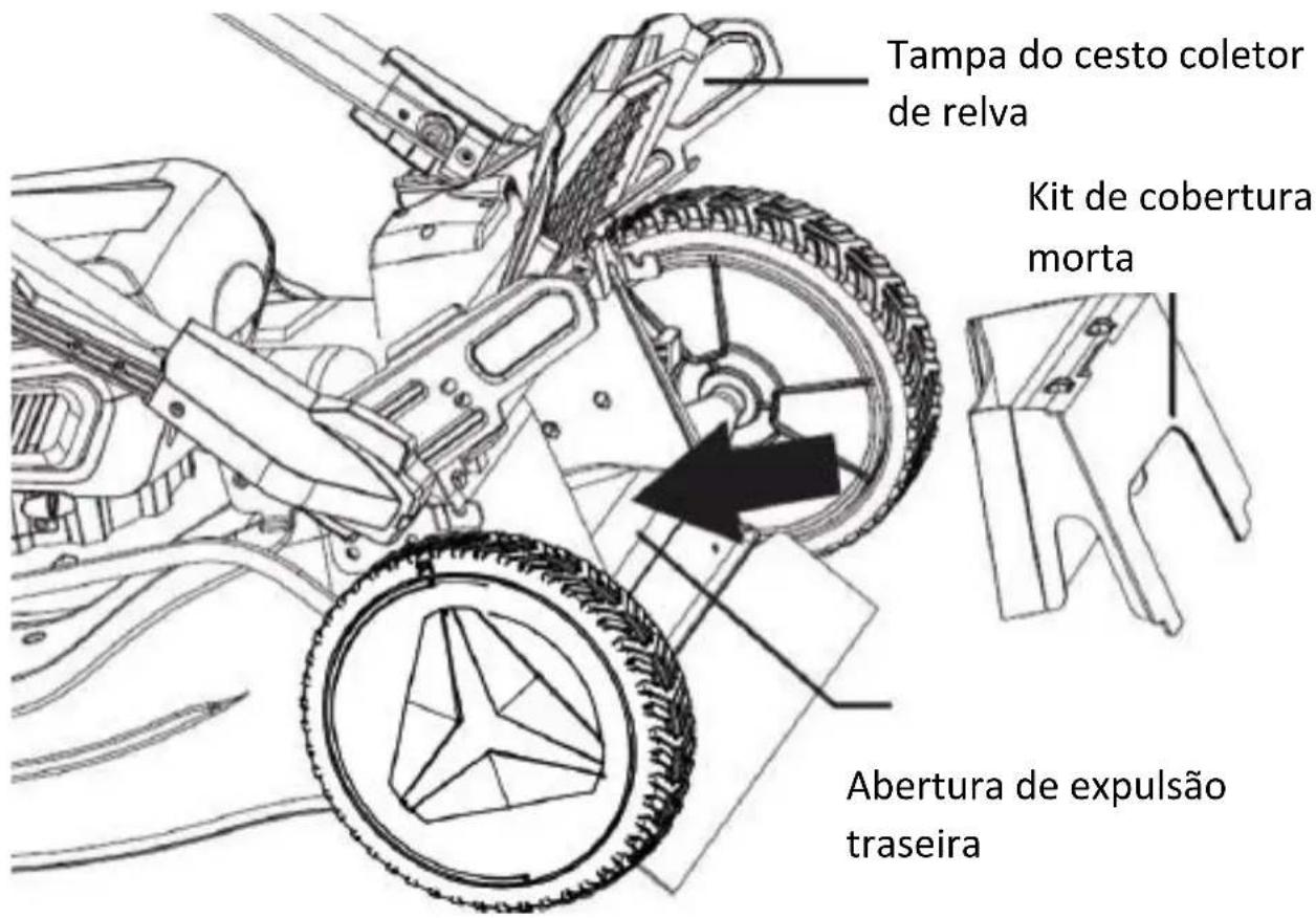 Fuxtec FX-E2RM51 - Montagem do kit de cobertura morta - 1