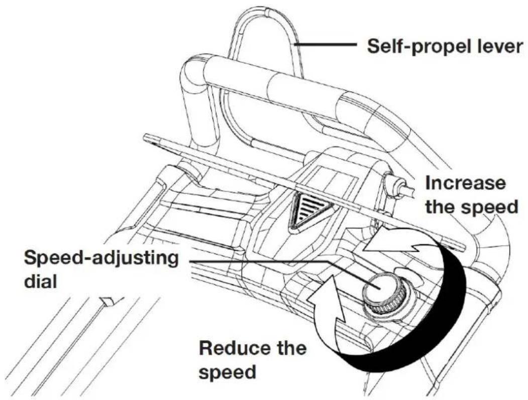 Fuxtec FX-E2RM51 - Using the Self-Propelled system - 1