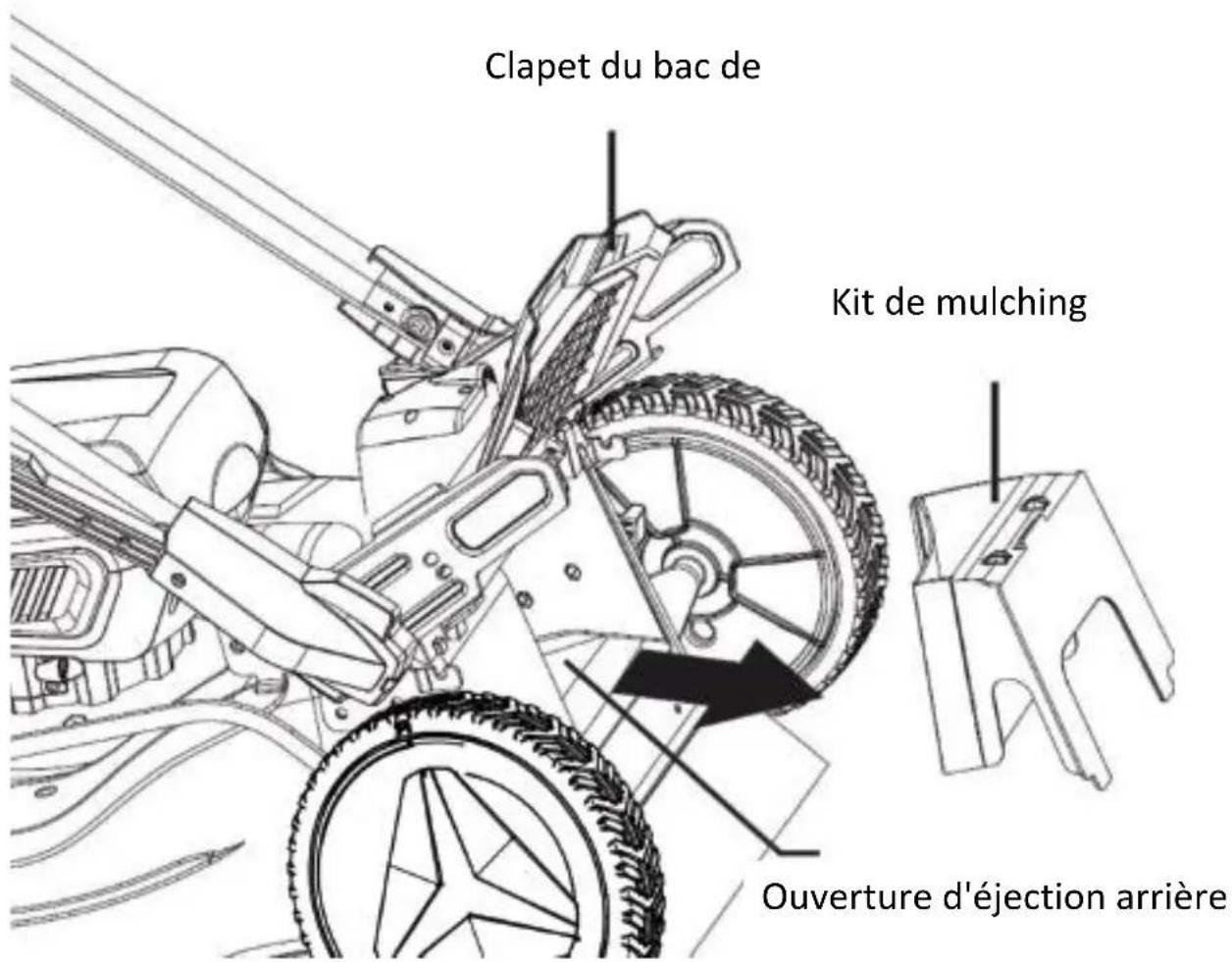 Fuxtec FX-E2RM51 - Montage du bac de ramassage - 1