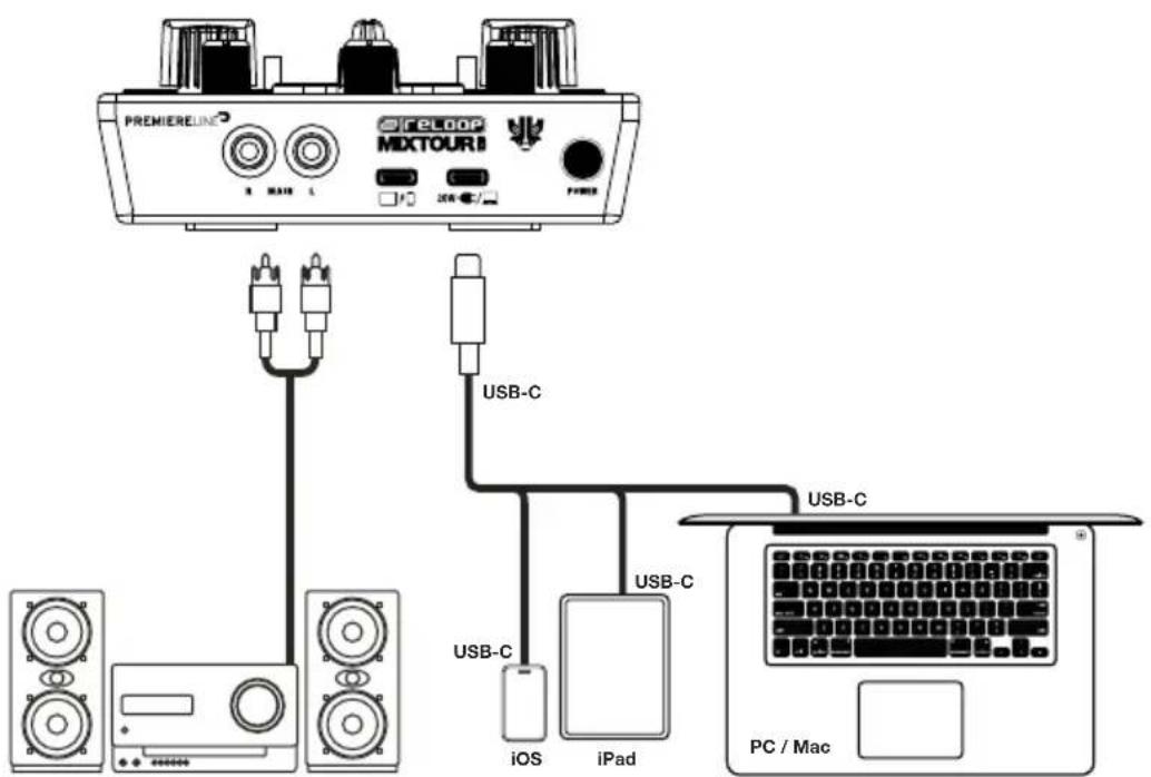 Reloop Mixtour Pro - HINWEIS - 1