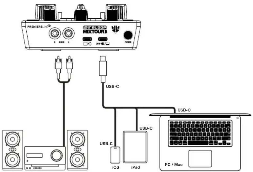 Reloop Mixtour Pro - AVISO - 1
