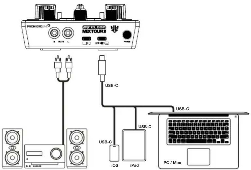 Reloop Mixtour Pro - NOTE - 1