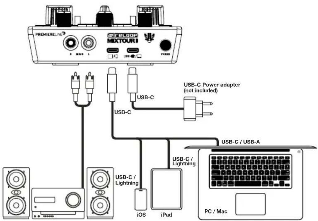 Reloop Mixtour Pro - ANSCHLUSS DES RELOOP MIXTOUR PRO - 1