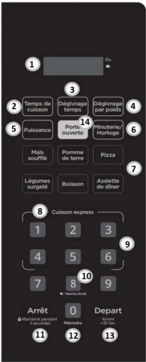 Oz 1 2 Temps de cuisson Dégivrage temps Dégivrage par poids 3 4 5 Puissance Porte ouverte Minuterie/Horloge 6 7 Maïs soufflé Pomme de terre Pizza 8 Légumes surgelé Boisson Assiette de dîner 9 10 Cuisson express 1 2 3 4 5 6 7 8 9 Arrêt 0 Depart Maintenir pendant 3 secondes Mémoire Ajouter +30 Sec. 11 12 13
