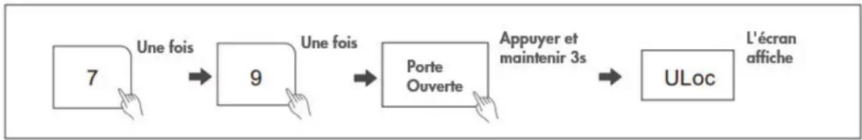 DANBY DBMW1121BWW - Désactiver le verrouillage de sécurité : - 1