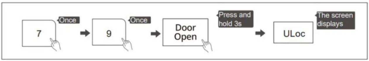 DANBY DBMW0721BWW - Deactivate the safety lock: - 1