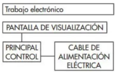 DANBY DDR040EB2WDB - Recuperación - 1