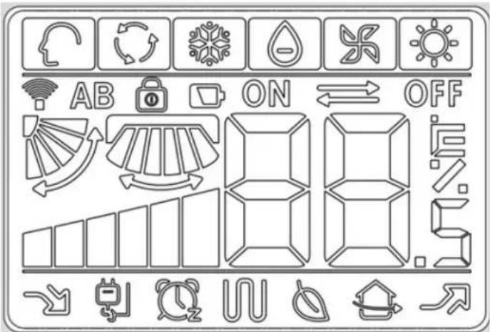DANBY DPA120DCHIWDB - ICONOS DE VISUALIZACIÓN DEL MANDO A DISTANCIA - 1