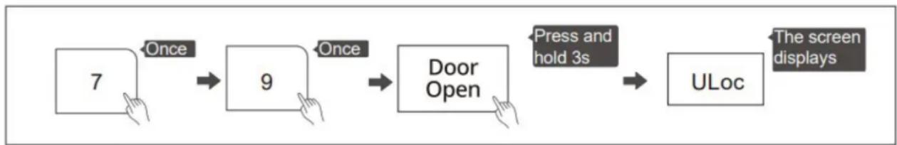 DANBY DBMW0921BWW - Deactivate the safety lock: - 1