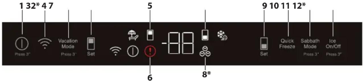 BEKO BFBF30116WHIM - Panel de indicadores - 1