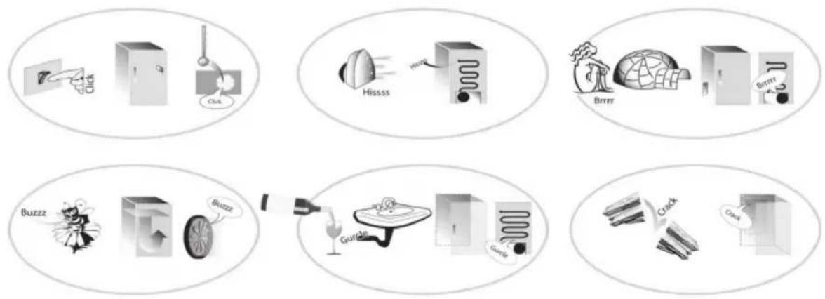 HOTPOINT HA6 WC71101 - Някои възможни шумове от функционирането: - 1