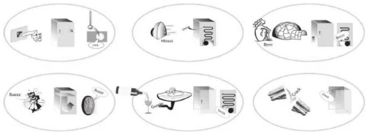 HOTPOINT HA6 WC71101 - Wenn Sie diese Geräusche hören... - 1