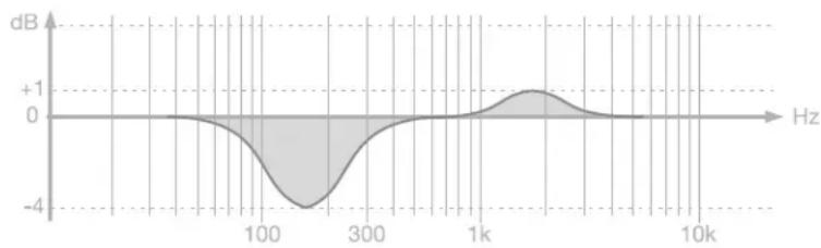 IK Multimedia iLoud MTM MKII - CAL/Preset - 1