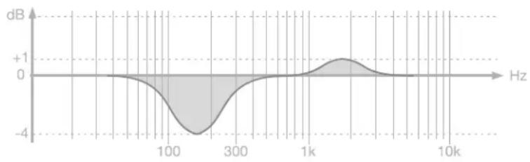 IK Multimedia iLoud MTM MKII - CAL/Preset - 1