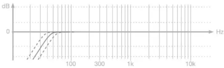 IK Multimedia iLoud MTM MKII - Extensión LF - 1
