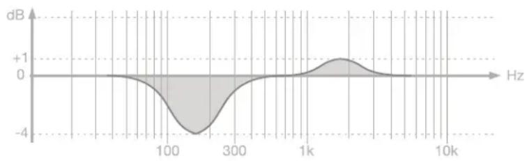 IK Multimedia iLoud MTM MKII - CAL/PRESET - 1