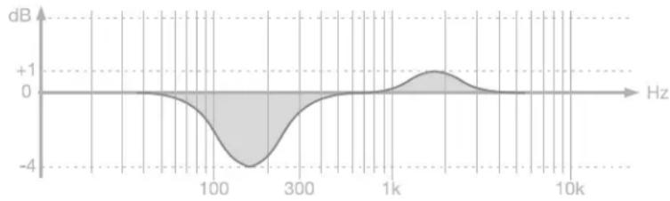 IK Multimedia iLoud MTM MKII - CAL/Preset - 1